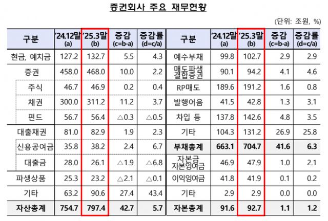 자료=금융감독원