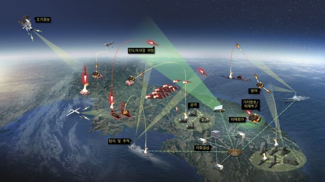 LIG넥스원이 '탄도탄 작전 모의모델 체계개발사업' 계약을 방위사업청과 맺었다. 사진은 관련 사업 운용 개념도 . /사진=LIG넥스원 