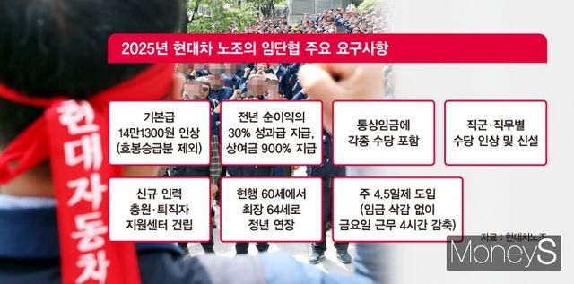 /그래픽=김은옥 기자