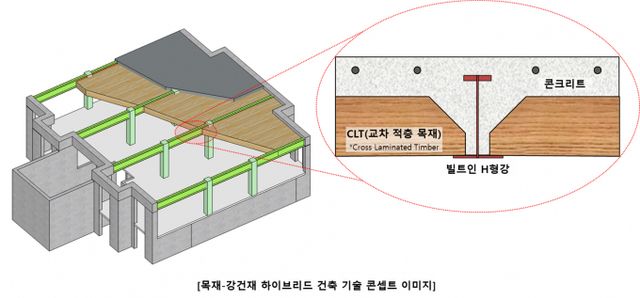 사진은 목재-강건재 하이브리드 건축 기술 콘셉트 이미지. /사진=포스코이앤씨