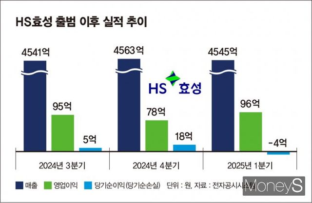 /그래픽=김은옥 기자