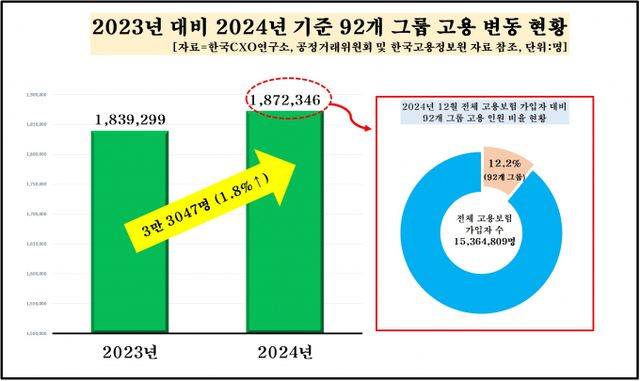 / 그래프=한국CXO연구소