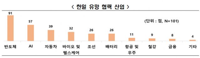 / 그래픽=한국경제인협회