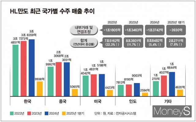 /그래픽=김은옥 기자