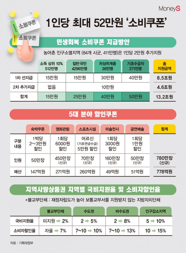 /그래픽=김은옥 기자