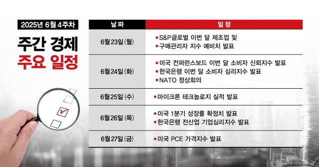 사진은 6월4주차 주간 경제 주요 일정. /사진=김은옥 기자