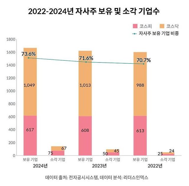 / 그래픽=리더스인덱스