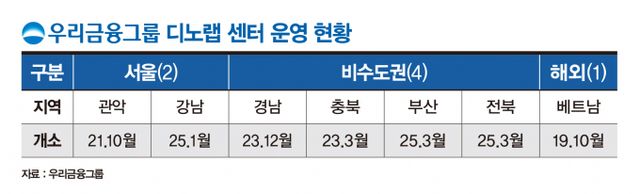 /그래픽=김은옥 기자