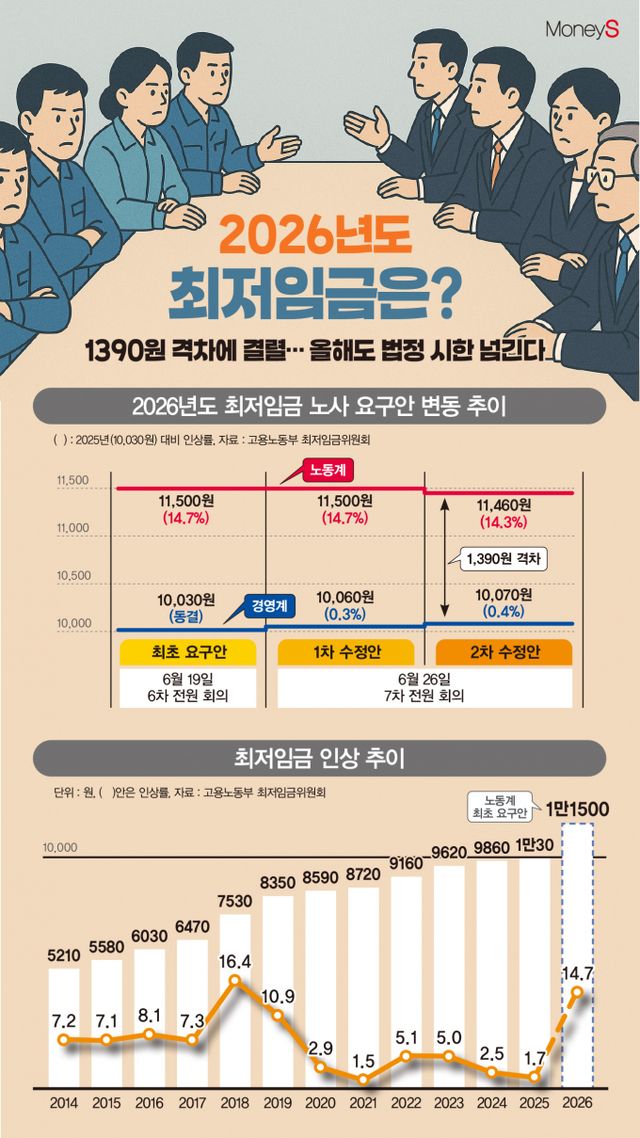 /그래픽=김은옥 기자