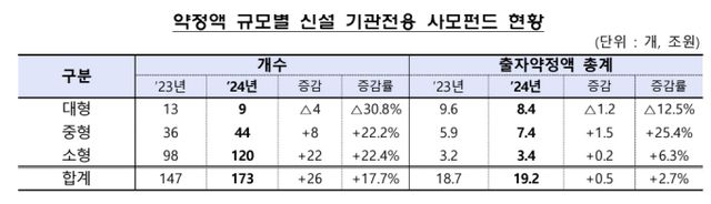 자료=금융감독원