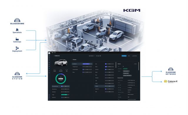 KGM, 제품탄소발자국 시스템 구축을 위해 탄소배출 데이터 관리 기업 글래스돔과 시범사업 계약을 맺었다. /사진=KGM