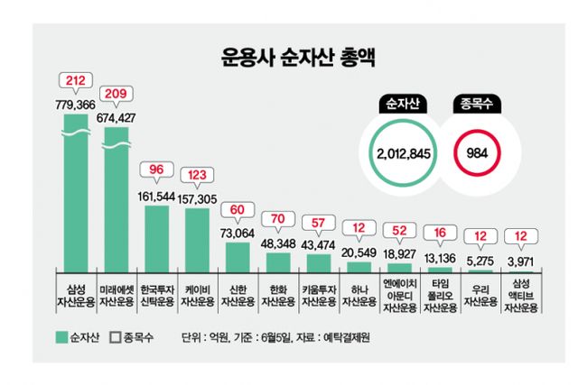 그래픽=김은옥 기자 