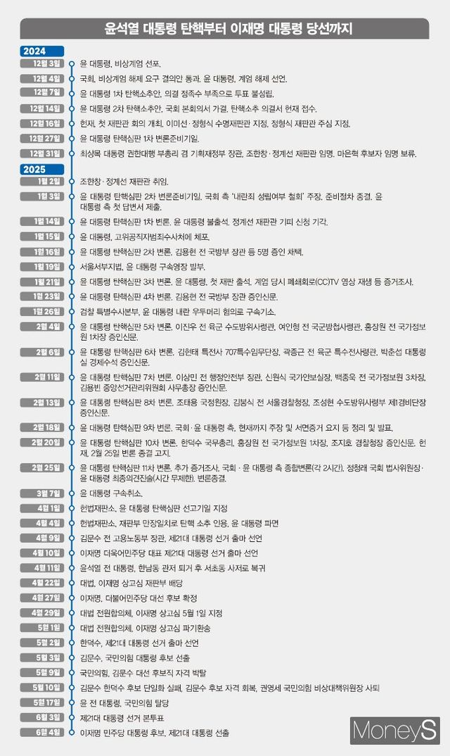 /그래픽=김은옥 기자