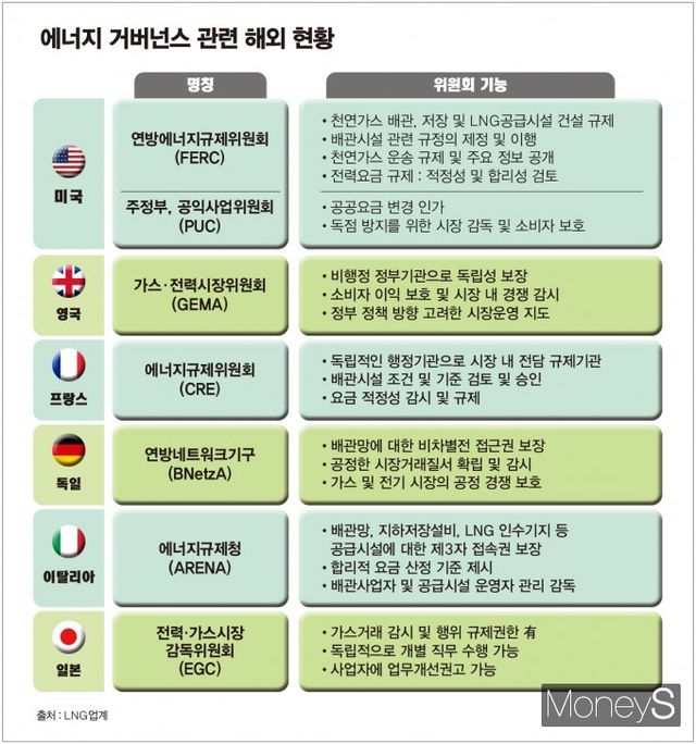 /그래픽=김은옥 기자