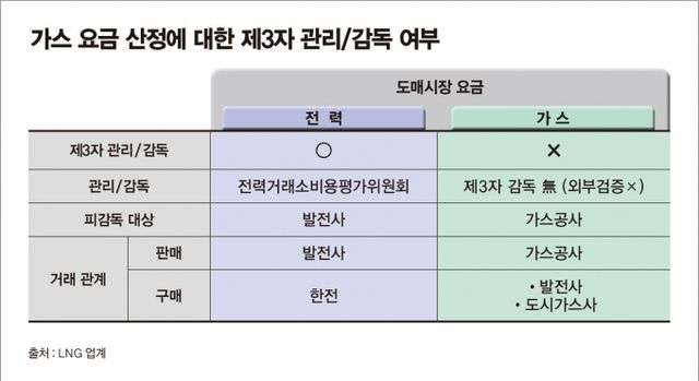 /그래픽=김은옥 기자