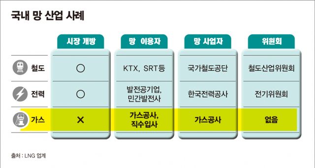 /그래픽=김은옥 기자