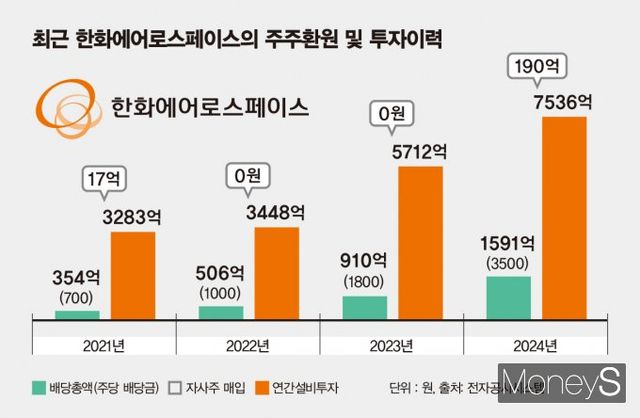 /그래픽=김은옥 기자