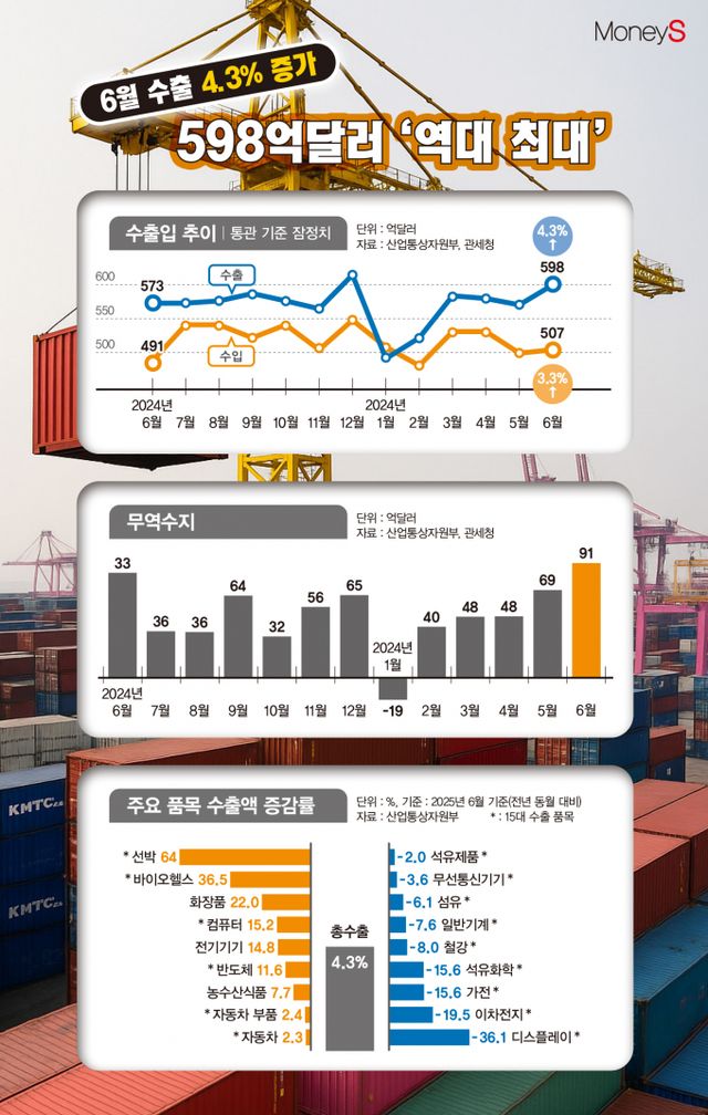 /그래픽=김은옥 기자