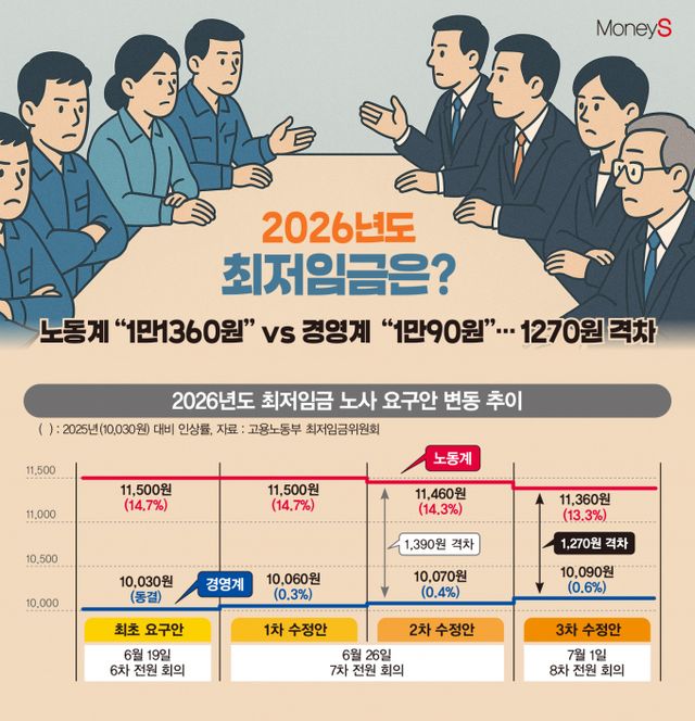 /그래픽=김은옥 기자