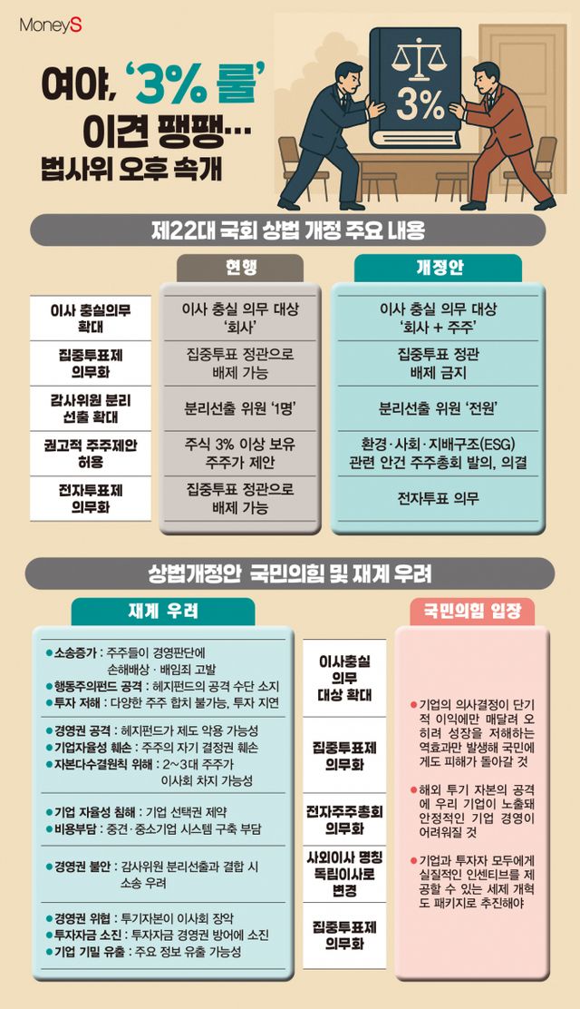 /그래픽=김은옥 기자