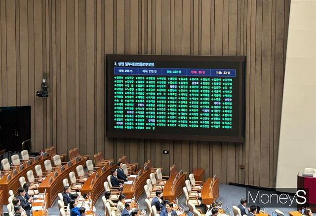 이날 본회의에선 이재명 대통령의 대선 주요 공약 중 하나인 상법 개정안도 통과됐다. 사진은 3일 오후 상법개정안 관련 본회의 투표가 진행되고 있는 모습. /사진=김성아 기자(머니s)