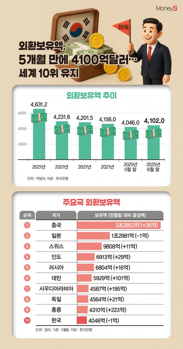 /그래픽=김은옥 기자