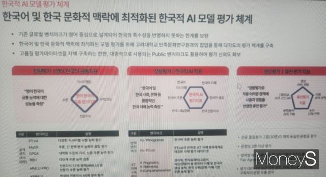신동훈 KT 상무가 3일 오전 10시 온라인 기자간담회에서 한국적 AI 믿음 2.0에 대해서 설명하고 있다. /사진=양진원 기자 