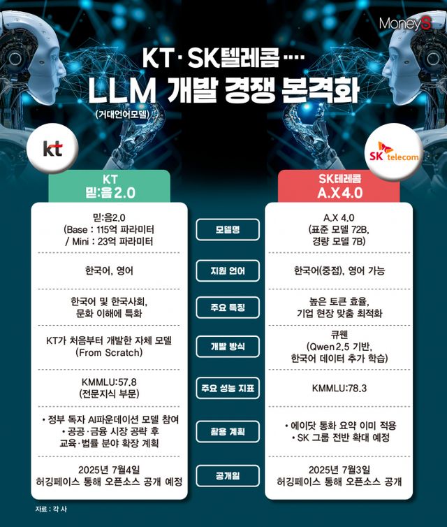 /그래픽=김은옥 기자