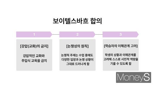 정치교육이 체계적으로 이루어질 수 있도록 노력이 필요하다. 사진은 독일 보이텔스바흐 합의 내용을 간략히 정리한 그래프. /그래픽=김다정 기자