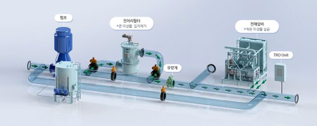 대주주 삼성중공업을 등에 업은 에스엔시스가 코스닥 상장을 추진한다. 사진은 에스엔시스 선박 평형수 처리 시스템./사진=에스엔시스
