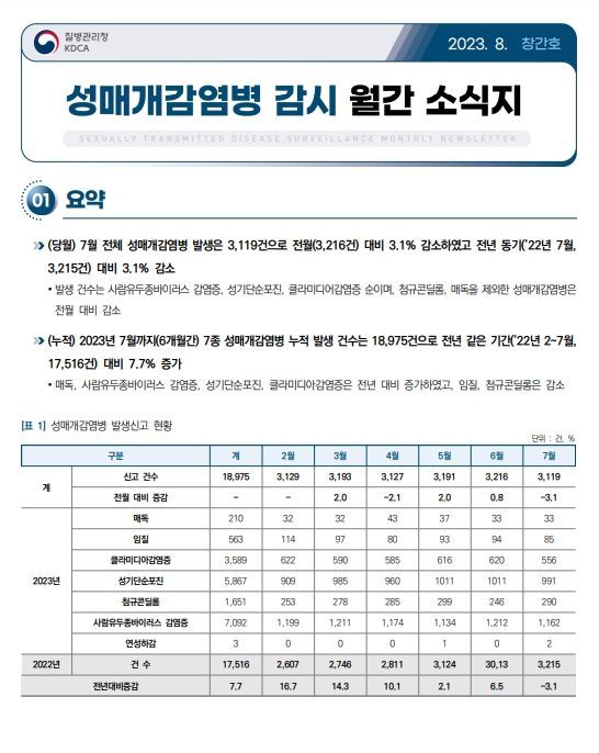 성매개감염병 감시 월간 소식지 8월호