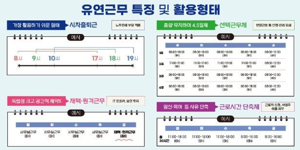 유연근무 특징및 활용형태