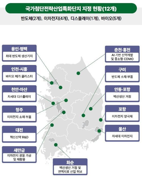 국가첨단전략산업 특화단지 현황