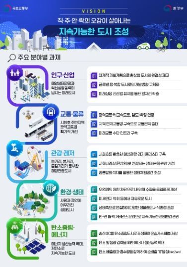 시화호 발전전략 마스터플랜(안)