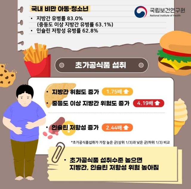 연구결과 그래픽