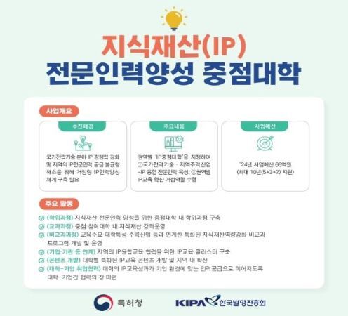 지식재산 전문인력양성 중점대학 홍보자료