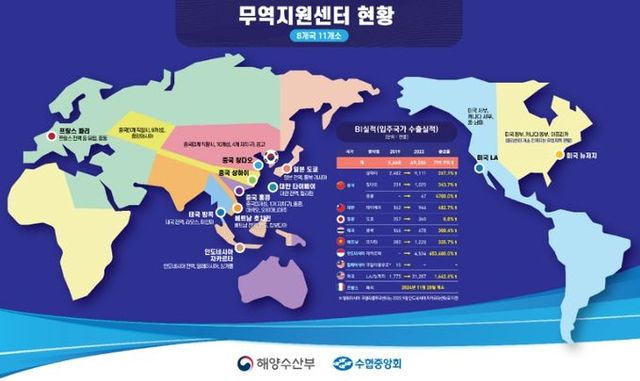 해외 무역지원센터 현황