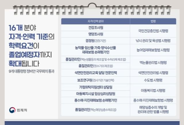 학력요건 확대 정비안