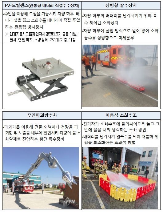 전기차 화재진압 주요 장비