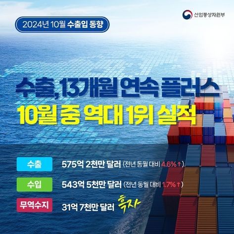 산업통상자원부