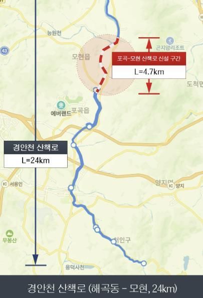 경안천 산책로 위치도