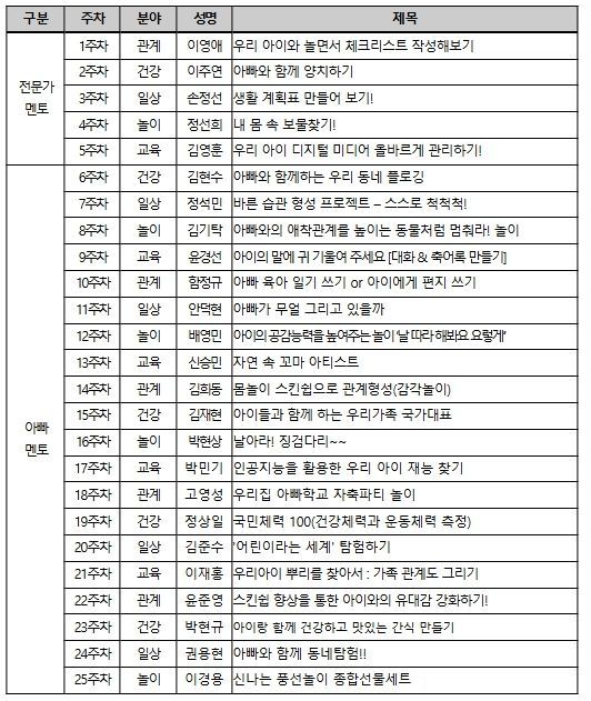 2024년 주간육아과제(미션) 목록