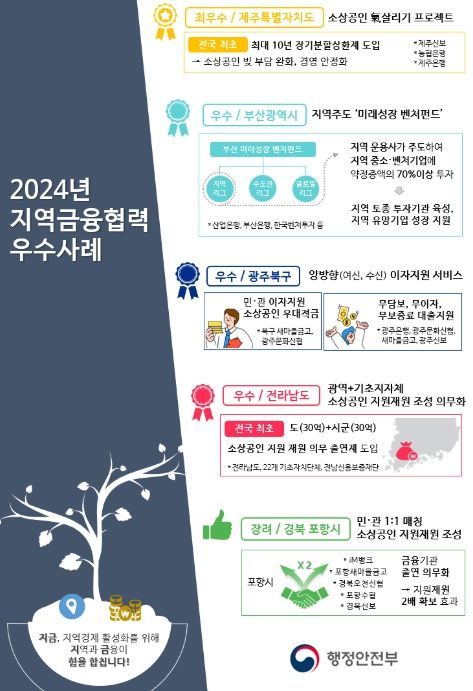 우수 지역금융 협력모델 사례