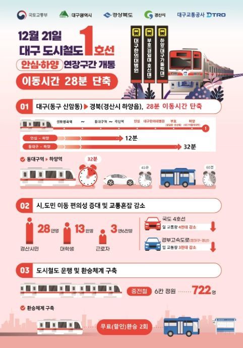 안심~하양 개통 인포그래픽