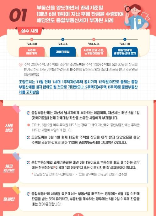 '종합부동산세 실수사례' 주요 내용