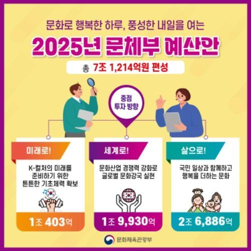 2025년 문체부 예산안 정보그림