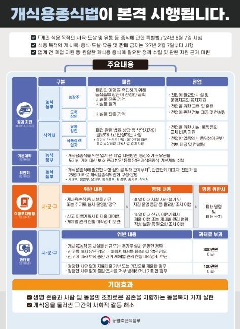 개식용종식법령 시행 인포그래픽