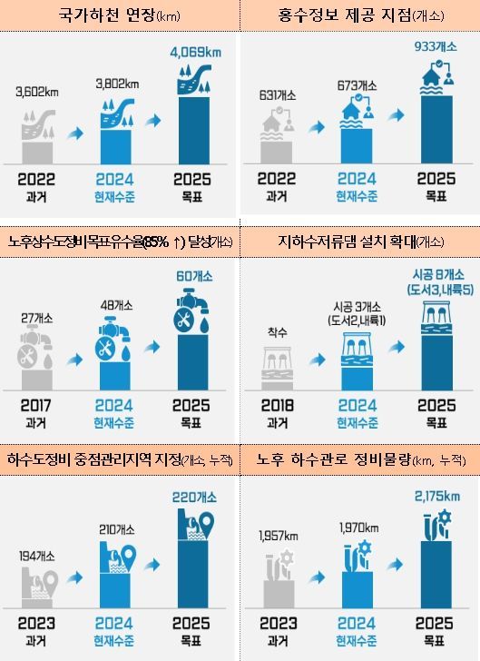 2025년 국민의 삶이 이렇게 바뀝니다
