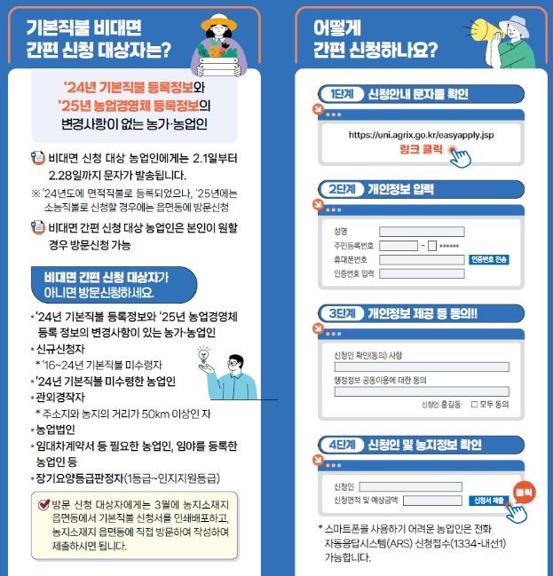2025년 기본형 공익직불사업 비대면 간편 신청 절차