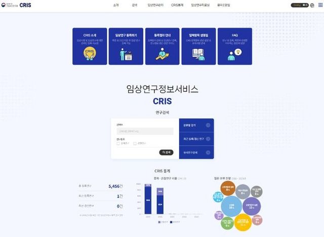 CRIS 서비스 화면